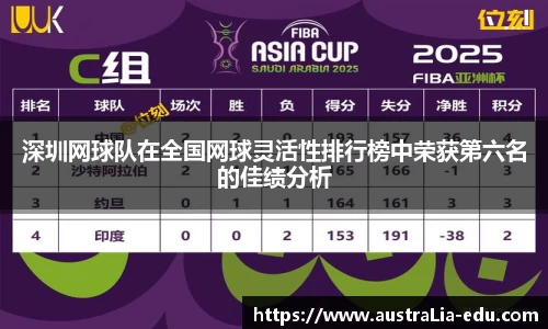 深圳网球队在全国网球灵活性排行榜中荣获第六名的佳绩分析